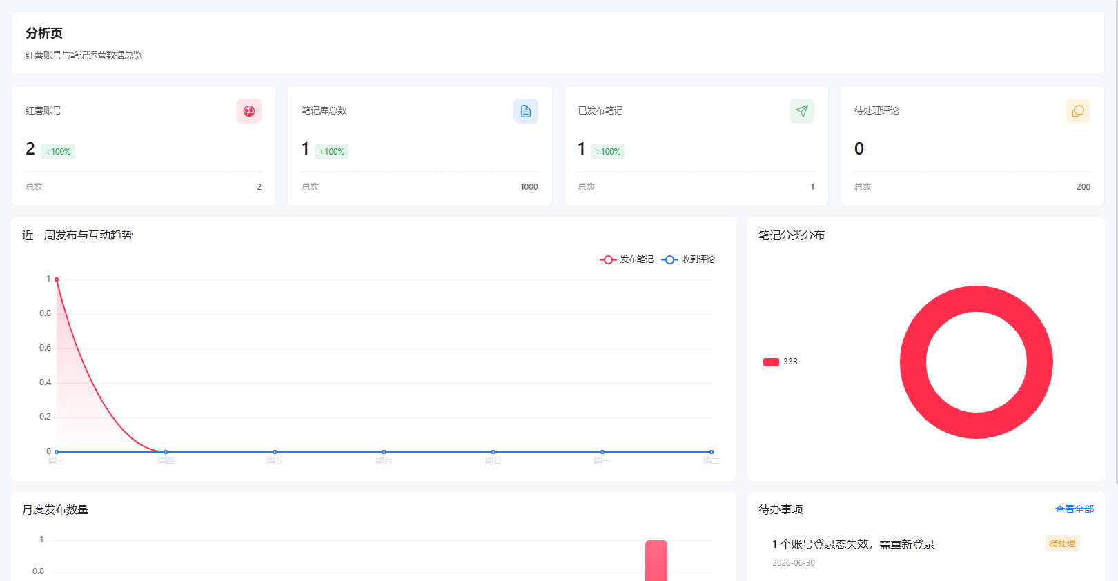 数据分析2